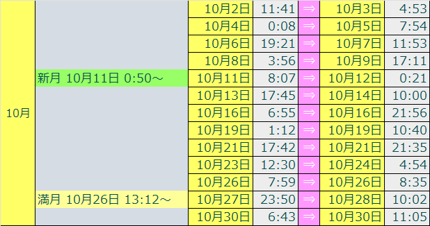 2026ボイドタイムカレンダー10番目